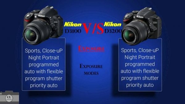 Nikon D3100 vs Nikon D3200