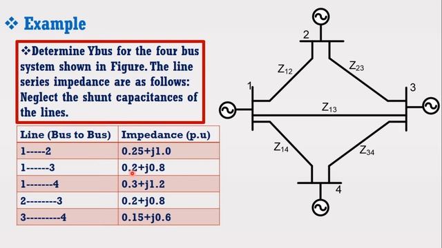 How to solve Bus Admittance Matrix problem using MATLAB ? | Dr. J. A. Laghari смотреть онлайн