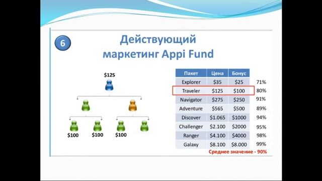 Appi Travels маркетинг. Как выйти на доход 1000$ в день через полгода. смотреть онлайн