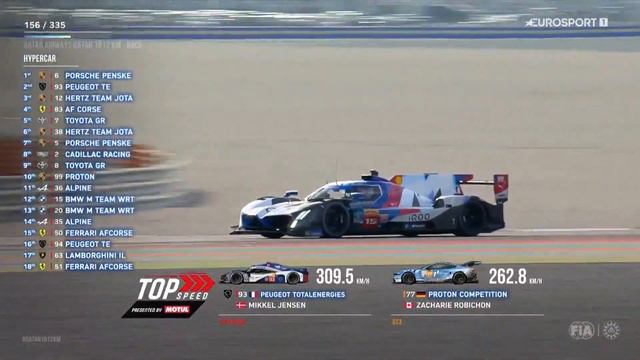 WEC Rd-01 Qatar 1812 Km (Review) 2024