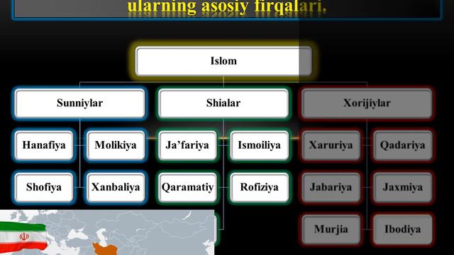 Islom Dinidagi Mazhablar