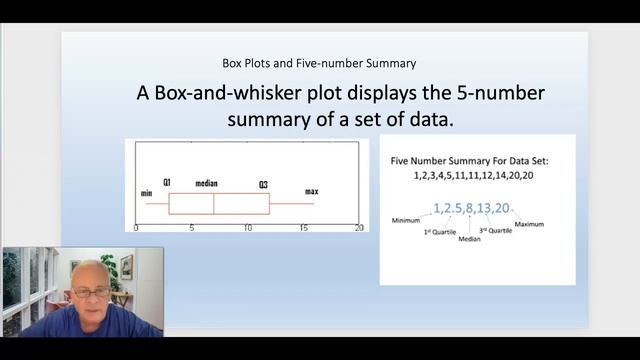 Box plot and Five-number summary смотреть онлайн