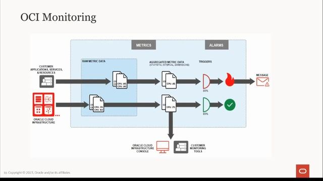 Day One and Beyond - Season 4 - Cloud Operations Quickstart смотреть онлайн