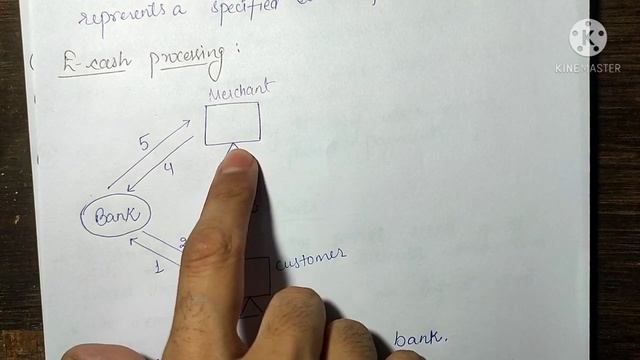 Electronic Payment System (EPS): meaning, types, examples in Hindi | very easy смотреть онлайн