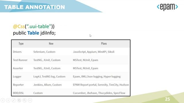 JDI Part 1 - JDI 2.0 UI Test Automation Framework смотреть онлайн