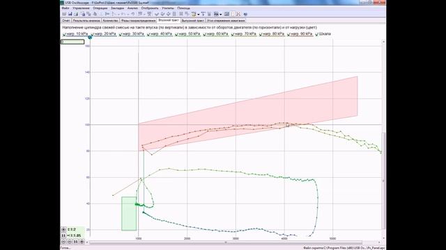 Заз Шанс (Сенс) 1,3 плавают обороты и глохнет #диагностиказазшанс смотреть онлайн