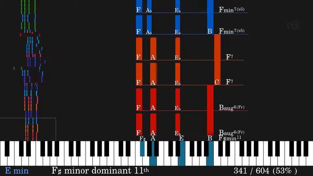 Largo | Chopin Prelude (Opus 28, no. 4) | Chord Analysis & Visualization смотреть онлайн