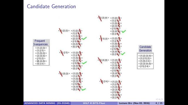 Pruning in Generalized Sequence Pattern (GSP) Algorithm смотреть онлайн