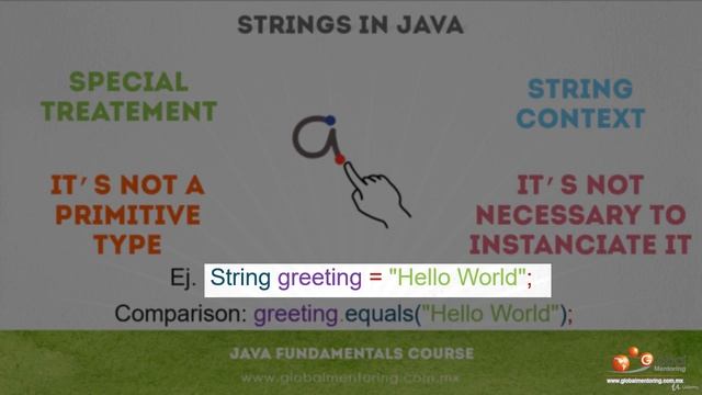 8 Basic Strings In Java смотреть онлайн