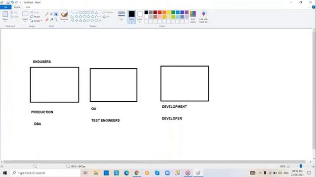 SQL Server Awareness Course DURGASOFT RealTime Expert смотреть онлайн
