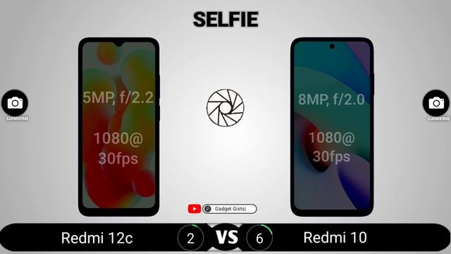 Redmi 12c vs Redmi 10 смотреть онлайн