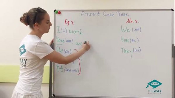 Present Simple. Утвердительная форма