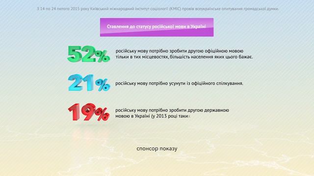 Видеоинфографика. Украина сегодня. "Отношение к статусу русского языка в Украине". смотреть онлайн