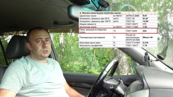 Масло Elf Evolution 900 SXR 5W-40 российского производства - лаб. анализ и обзор.