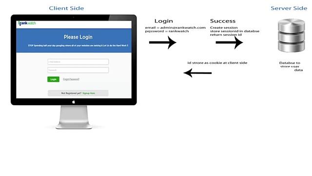 What is cookie in php смотреть онлайн
