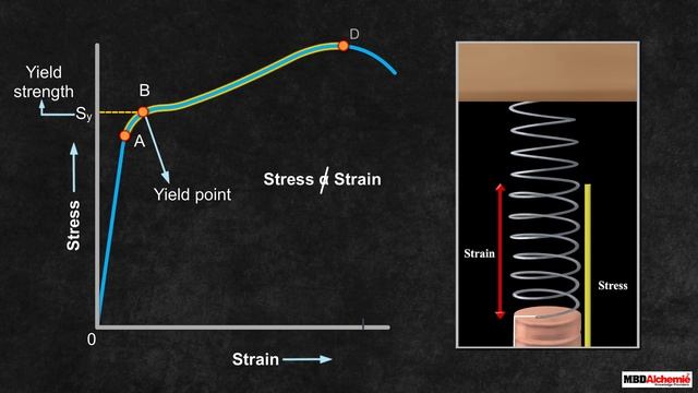 Stress Strain Curve | Mechanical Properties of Solids | AASOKA смотреть онлайн
