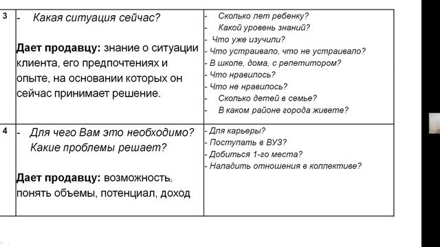 Ирина Сальникова. Как увеличить количество продаж при том же потоке трафика смотреть онлайн