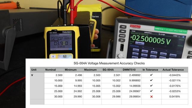 Fnirsi SG-004A Function Generator Review смотреть онлайн