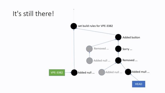 An Impractical Guide to Git смотреть онлайн
