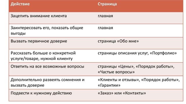 Нужен ли сайт и блог фрилансеру смотреть онлайн