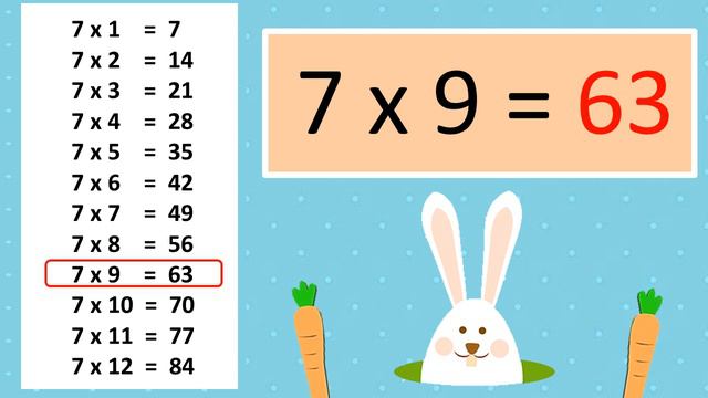 ท่องสูตรคูณ แม่ 2-12 ฝึกท่องตามแบบช้าๆ หัดท่องสูตรคูณ | Learn and song смотреть онлайн