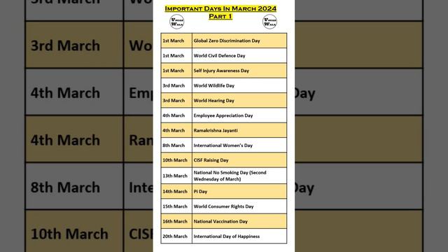 important days in March 2024-part 1 #ssc2024 #cgl2024 #march #days #importantquestions смотреть онлайн