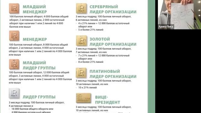 Остаточный оборот. Что это такое и как его считать ? Алёна Мороз смотреть онлайн