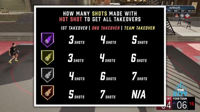 Gamebreaking Badge Combo for Next Gen 2K21 смотреть онлайн