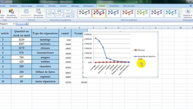 diagramme de Pareto ( sur Excel) смотреть онлайн