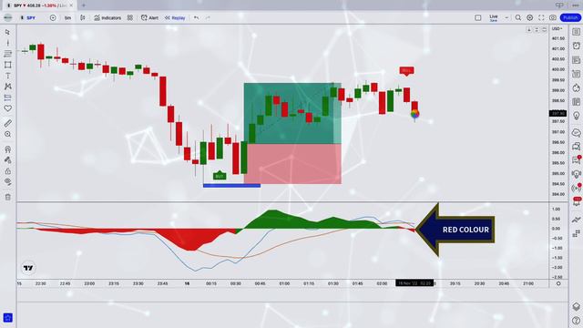Most Powerful AI MACD Tradingview Strategy : Tradingview Indicator 97.4% WIN RATE смотреть онлайн