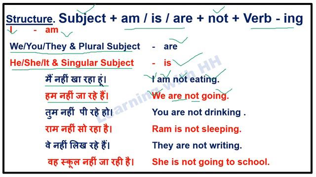 English Grammar, Tense, Present Continuous Tense, Negative Sentence Rules Examples Practice Exercis смотреть онлайн