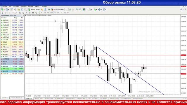 Обзор рынка 11/03/20 смотреть онлайн