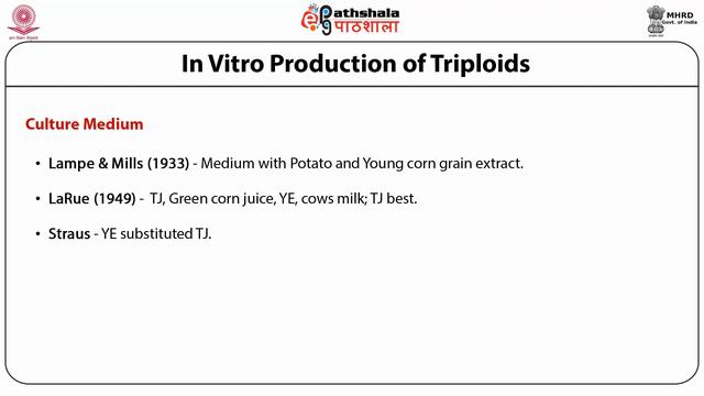 In Vitro Production of Triploids смотреть онлайн