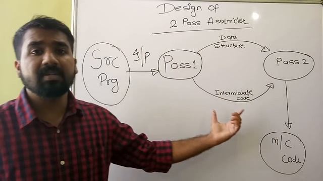 Design Of 2-PASS Assembler Explained in Hindi ll System Programming And Operating System смотреть онлайн