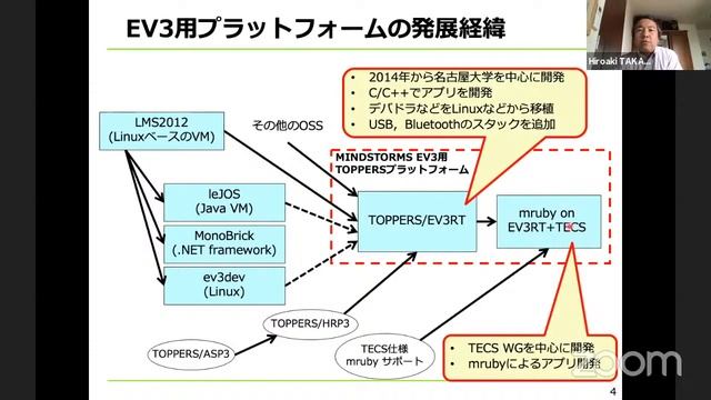 ガイダンス・EV3RTの概要 ＠2020年度ETロボコン向けTOPPERS活用セミナー смотреть онлайн