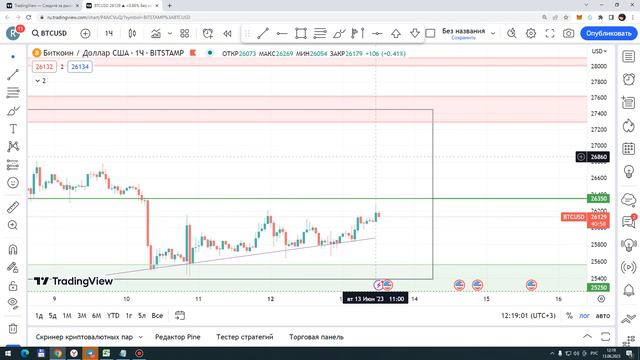 ЧТО БУДЕТ С BTC В БЛИЖАЙШЕЕ ВРЕМЯ от 13 июня 2023 смотреть онлайн