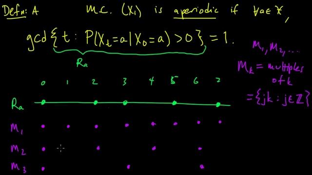 (ML 18.4) Examples of Markov chains with various properties (part 1) смотреть онлайн