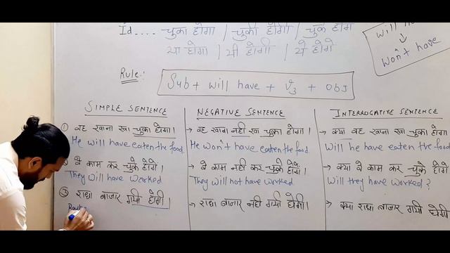 👉Future Perfect Tense|Class-11| Will Have+V3 |Rule & Examples |Hindi| смотреть онлайн