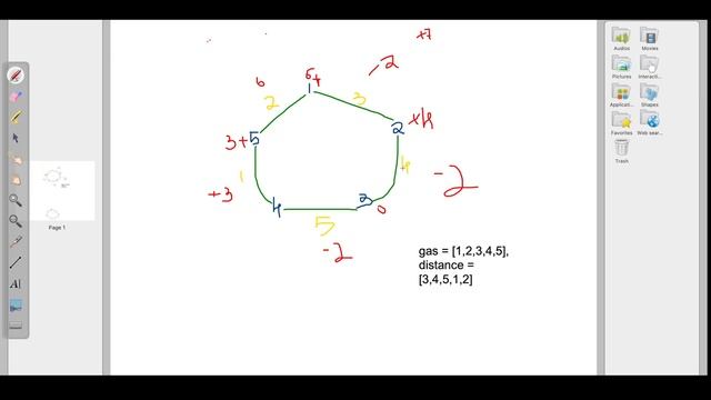 134 LeetCode Gas Station Problem || Kotlin || DSA and Algo смотреть онлайн