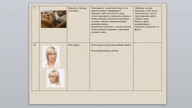 Производственное обучение - Выролнение мелирования волос, 2 часть смотреть онлайн