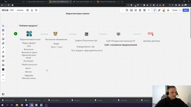 Экономика в маркетинге