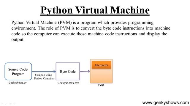 Python VirtualMachine (Hindi) #coding #python #programming смотреть онлайн