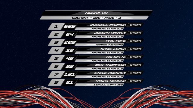 2015 P1 AquaX UK Series Round 2: Gosport смотреть онлайн
