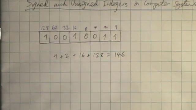 Signed and Unsigned Integers in Computer Systems смотреть онлайн