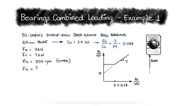 Bearings Combined Loading and Equivalent Load - Example 1 смотреть онлайн