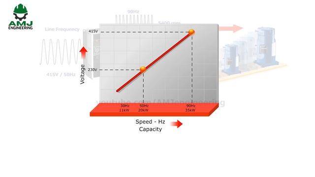 VRF/VRV HVAC Systems | Working Principle And Benefits | HVAC 11