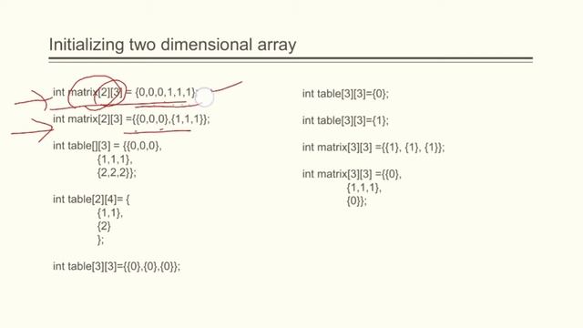 Two dimensional array in C | Introduction, declaration and initialization | Malayalam tutorial смотреть онлайн