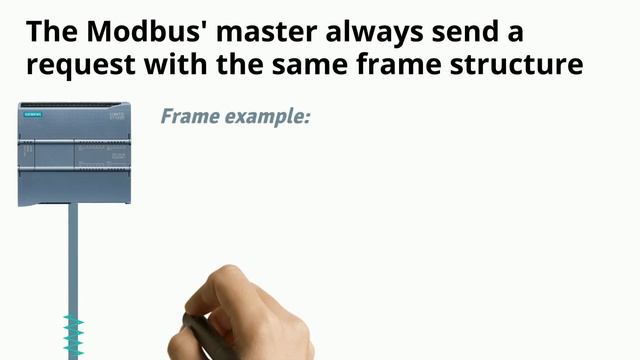 Modbus Communications Protocol - How Does It Work?
