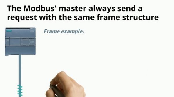 Modbus Communications Protocol - How does it work?