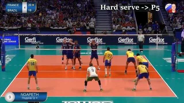 Serve Explained: Earvin Ngapeth смотреть онлайн